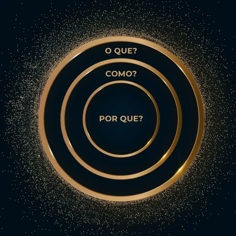 Golden Circle: Como Aplicar